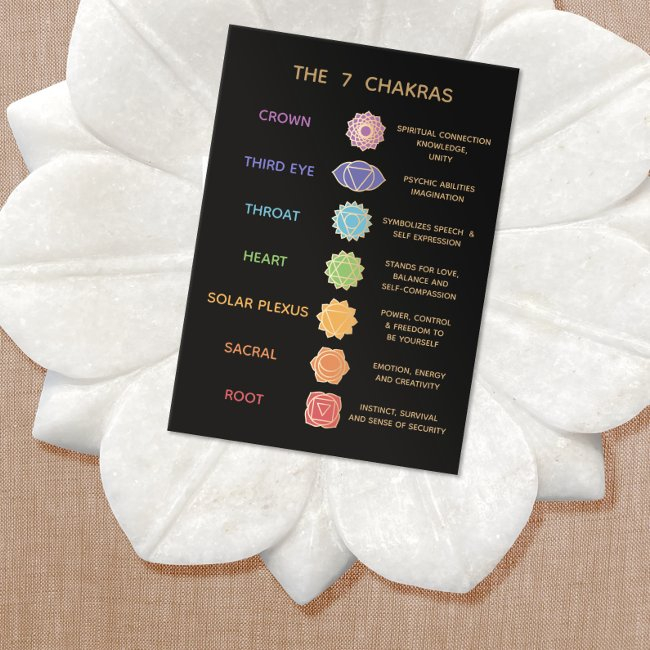 7 Chakras Description Pocket Business Invitations
